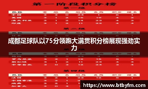 成都足球队以75分领跑大满贯积分榜展现强劲实力